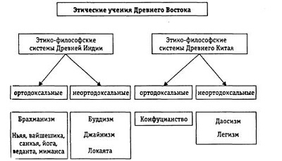 ЭТИЧЕСКИЕ УЧЕНИЯ ДРЕВНЕЙ ИНДИИ И ДРЕВНЕГО КИТАЯ_002